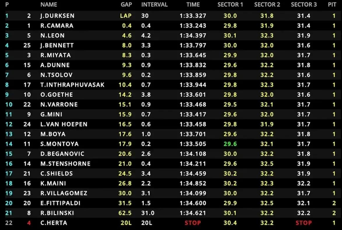Race standings showing lap times and sector details