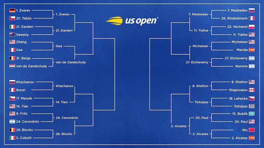 US Open men's singles tournament bracket layout US Open men's singles tournament bracket layout